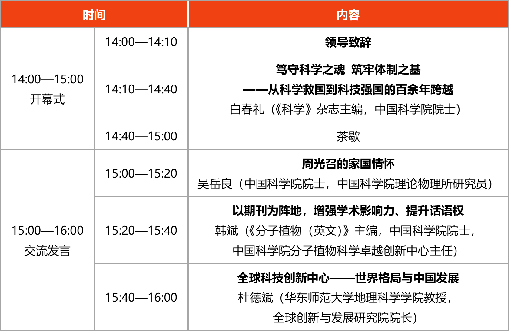 报告预告 | 杜德斌：全球科技...