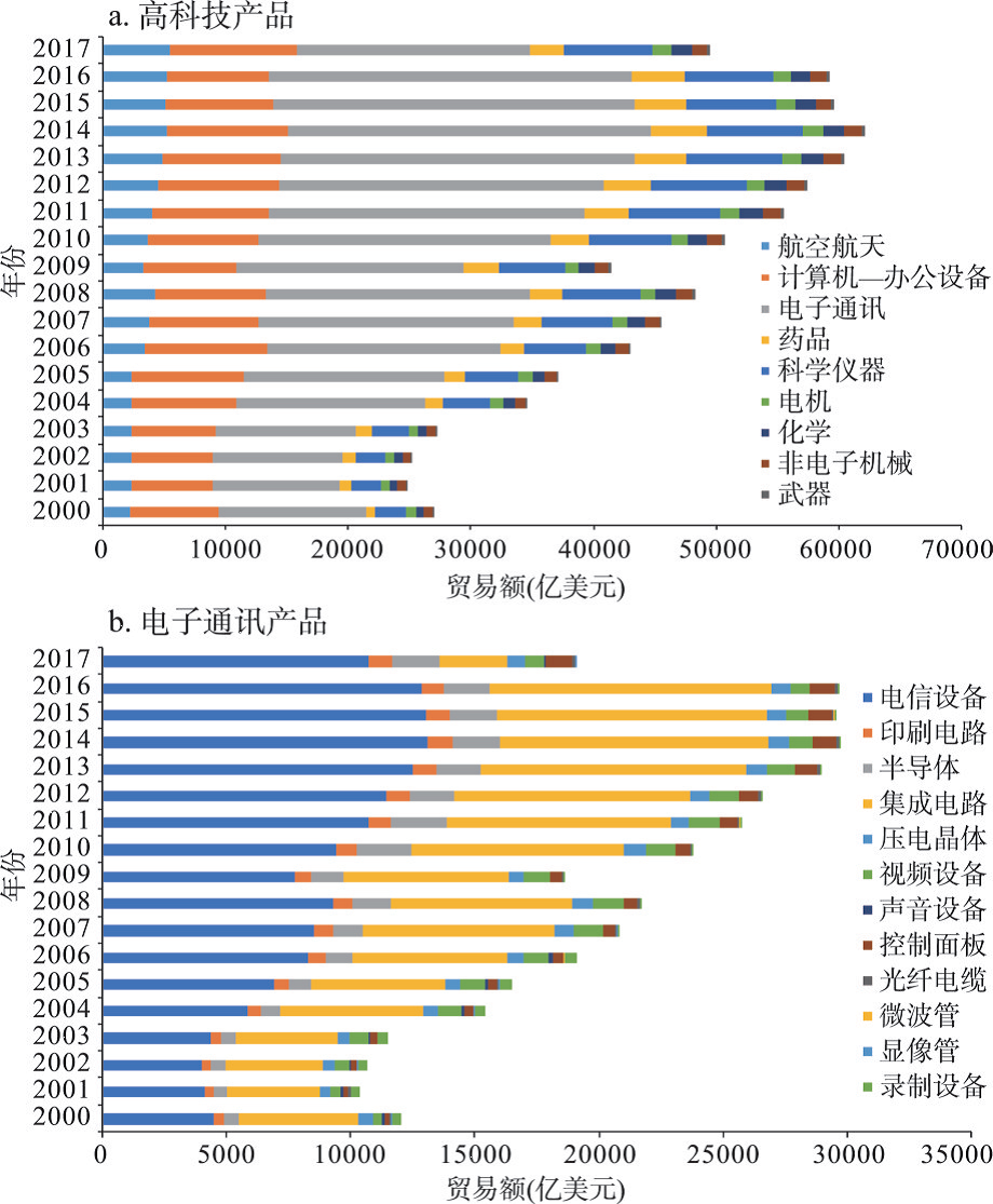 搜索全球高科技_高科技全球_全世界高科技