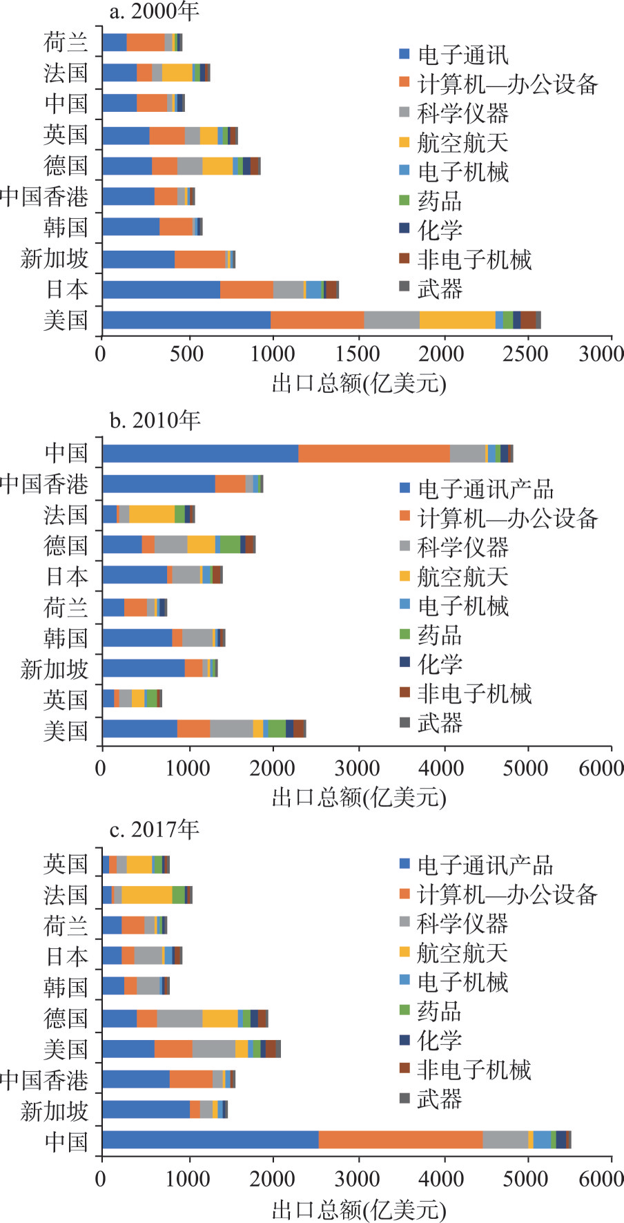 高科技全球_搜索全球高科技_全世界高科技